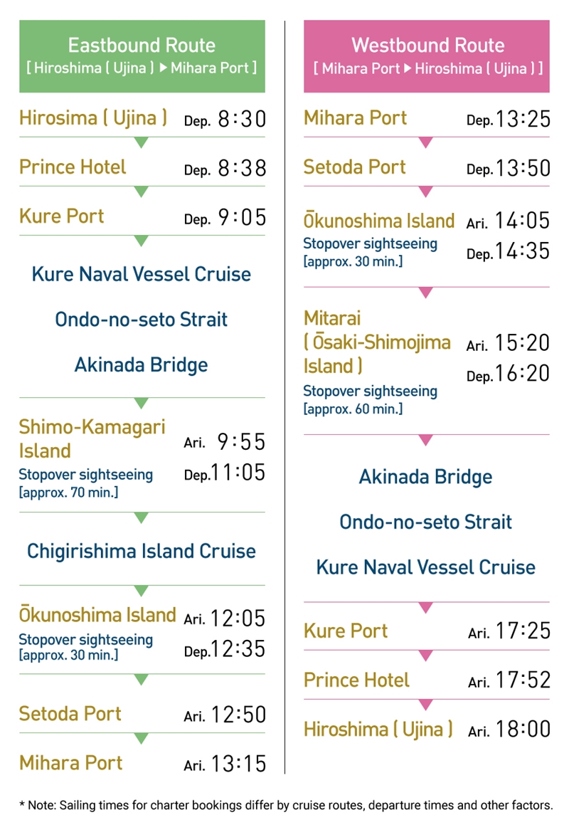 SEA SPICA เรือสำราญ JR West