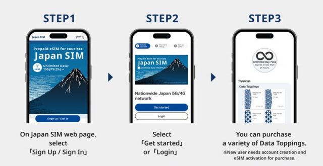 KDDI เริ่มให้บริการ “Japan SIM” แก่นักท่องเที่ยวชาวต่างชาติ