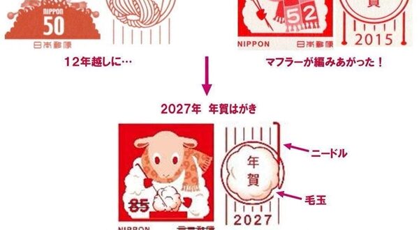 24 ปี ของแกะตัวเดิมบนโปสการ์ดปีใหม่ญี่ปุ่น