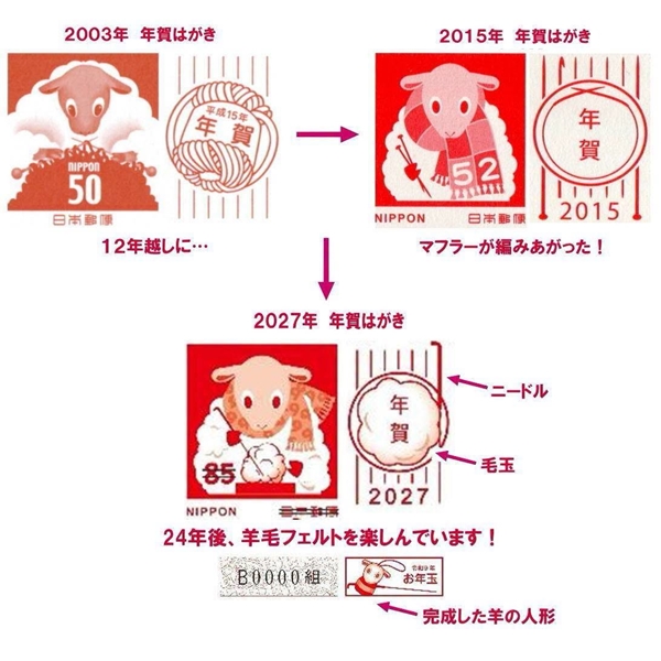 24 ปี ของแกะตัวเดิมบนโปสการ์ดปีใหม่ญี่ปุ่น
