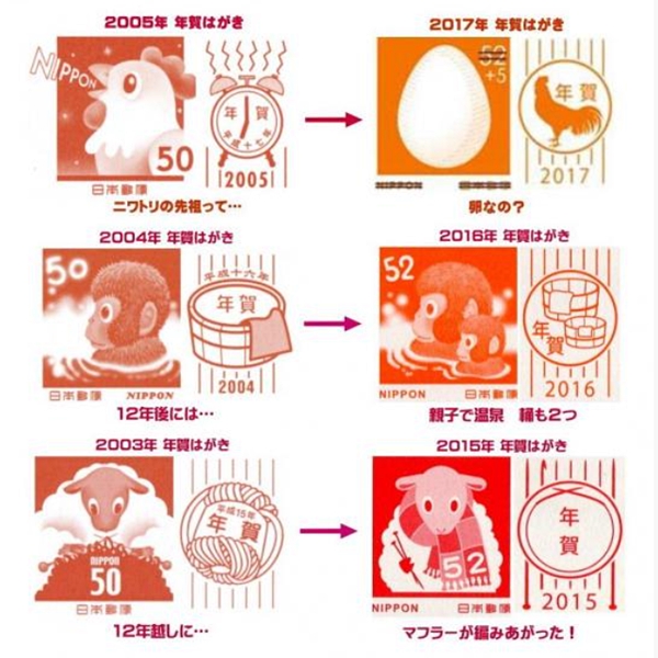 24 ปี ของแกะตัวเดิมบนโปสการ์ดปีใหม่ญี่ปุ่น